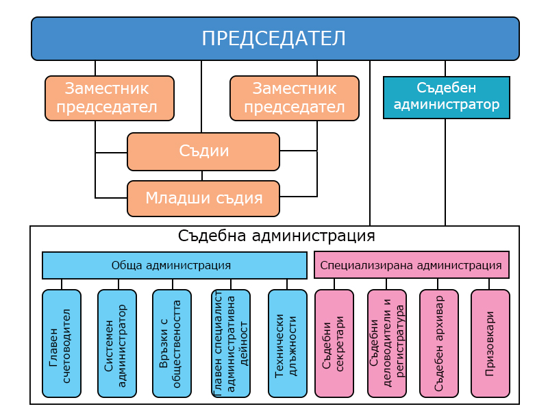 Презентация на тему содержание и структура сайта